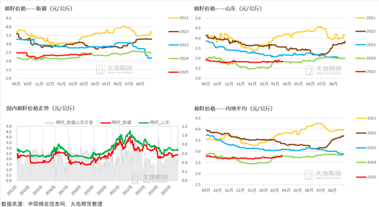 棉花:宏观预期分歧,交易“胀”还是“滞”?