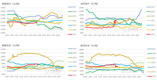 棉花:宏观预期分歧,交易“胀”还是“滞”?