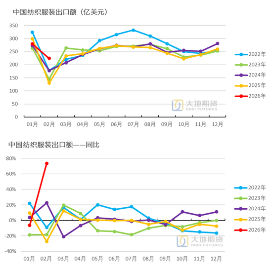 棉花:宏观预期分歧,交易“胀”还是“滞”?