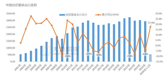棉花:宏观预期分歧,交易“胀”还是“滞”?