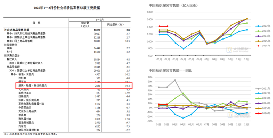 棉花:宏观预期分歧,交易“胀”还是“滞”?