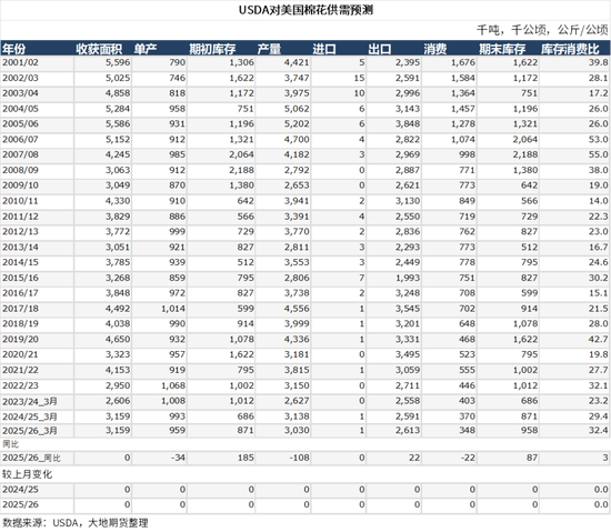 棉花:宏观预期分歧,交易“胀”还是“滞”?