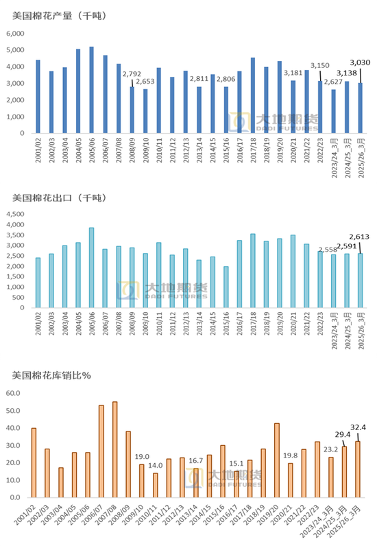 棉花:宏观预期分歧,交易“胀”还是“滞”?