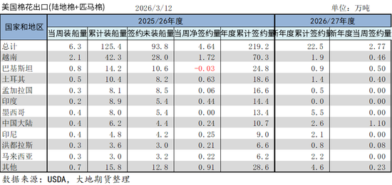 棉花:宏观预期分歧,交易“胀”还是“滞”?
