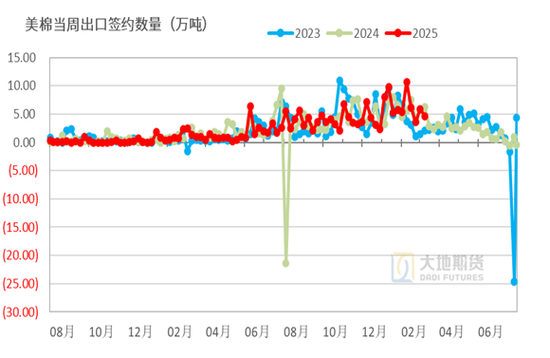 棉花:宏观预期分歧,交易“胀”还是“滞”?