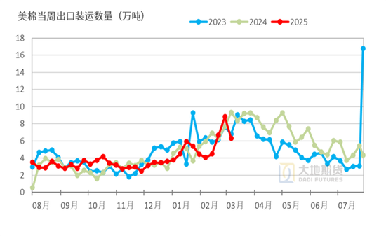 棉花:宏观预期分歧,交易“胀”还是“滞”?