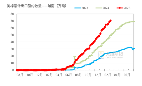 棉花:宏观预期分歧,交易“胀”还是“滞”?