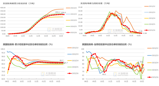 棉花:宏观预期分歧,交易“胀”还是“滞”?