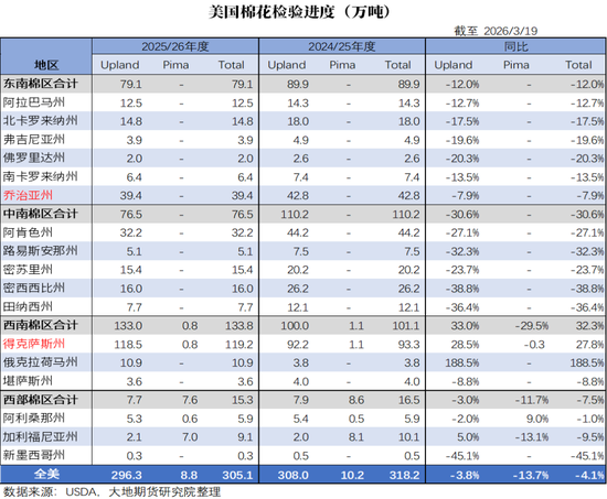 棉花:宏观预期分歧,交易“胀”还是“滞”?