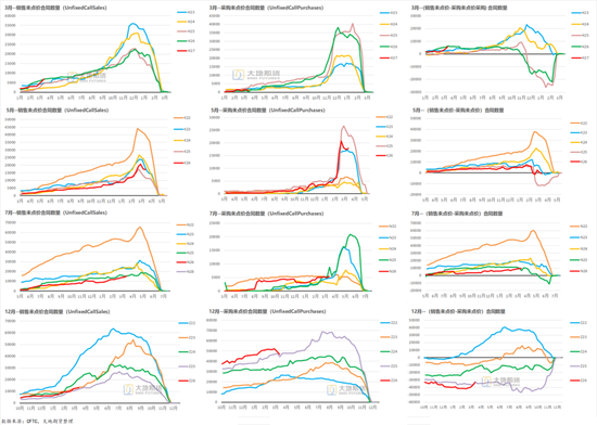棉花:宏观预期分歧,交易“胀”还是“滞”?