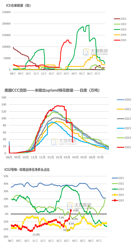 棉花:宏观预期分歧,交易“胀”还是“滞”?