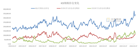 棉花:宏观预期分歧,交易“胀”还是“滞”?