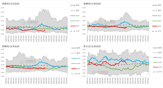 棉花:宏观预期分歧,交易“胀”还是“滞”?