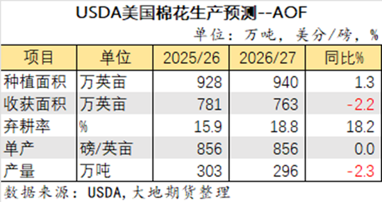 棉花:宏观预期分歧,交易“胀”还是“滞”?