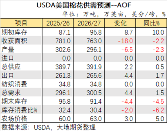 棉花:宏观预期分歧,交易“胀”还是“滞”?