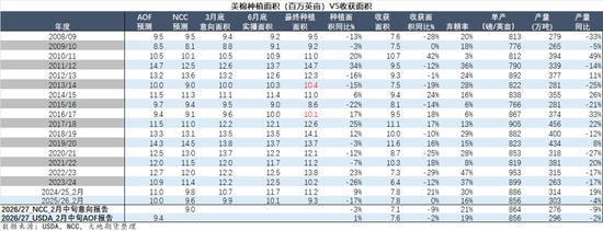 棉花:宏观预期分歧,交易“胀”还是“滞”?