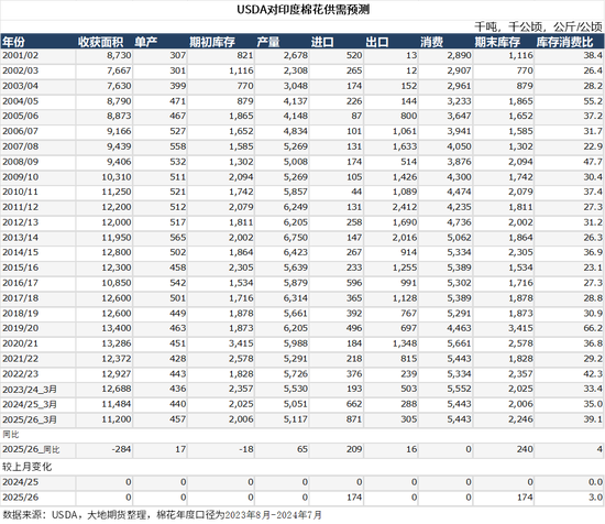 棉花:宏观预期分歧,交易“胀”还是“滞”?