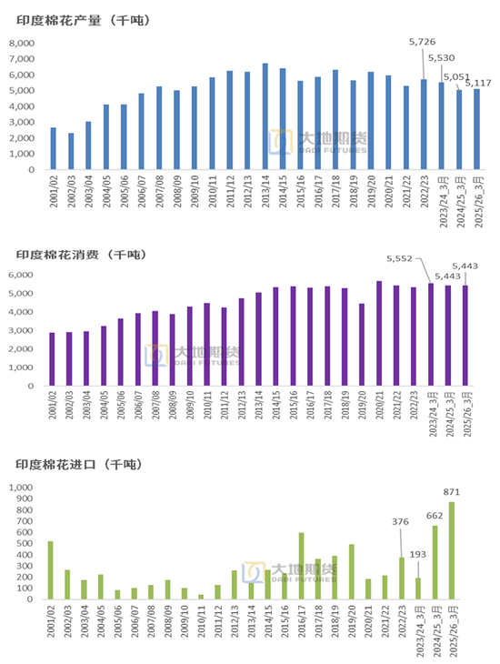 棉花:宏观预期分歧,交易“胀”还是“滞”?