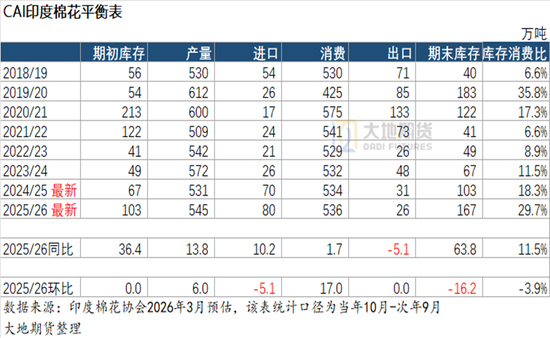棉花:宏观预期分歧,交易“胀”还是“滞”?