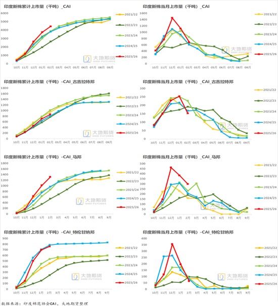 棉花:宏观预期分歧,交易“胀”还是“滞”?