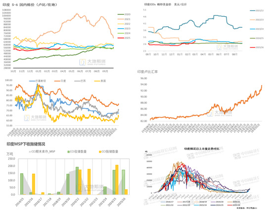 棉花:宏观预期分歧,交易“胀”还是“滞”?