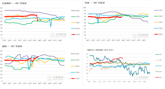 棉花:宏观预期分歧,交易“胀”还是“滞”?