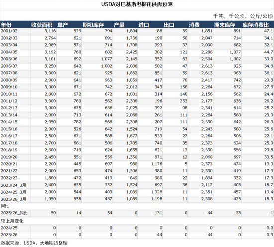 棉花:宏观预期分歧,交易“胀”还是“滞”?