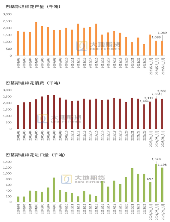 棉花:宏观预期分歧,交易“胀”还是“滞”?