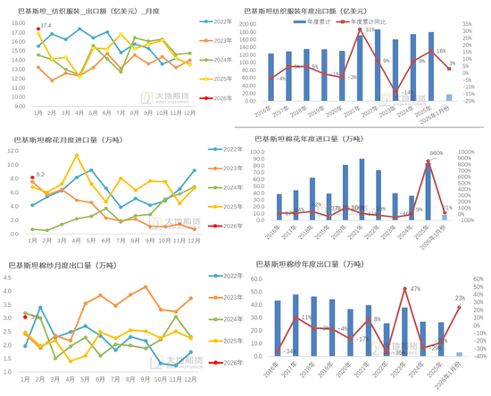 棉花:宏观预期分歧,交易“胀”还是“滞”?
