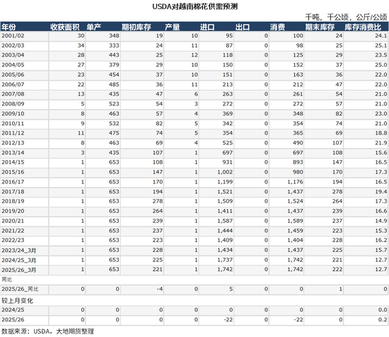 棉花:宏观预期分歧,交易“胀”还是“滞”?