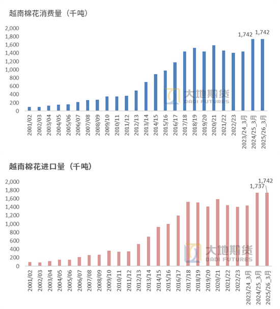 棉花:宏观预期分歧,交易“胀”还是“滞”?
