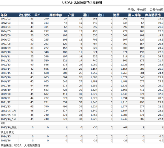 棉花:宏观预期分歧,交易“胀”还是“滞”?