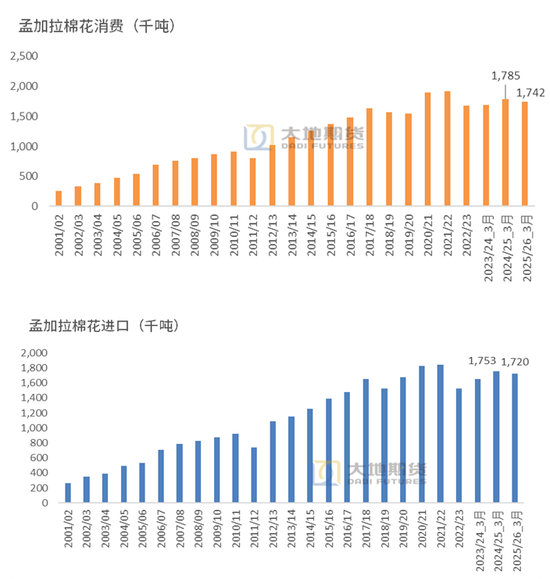 棉花:宏观预期分歧,交易“胀”还是“滞”?
