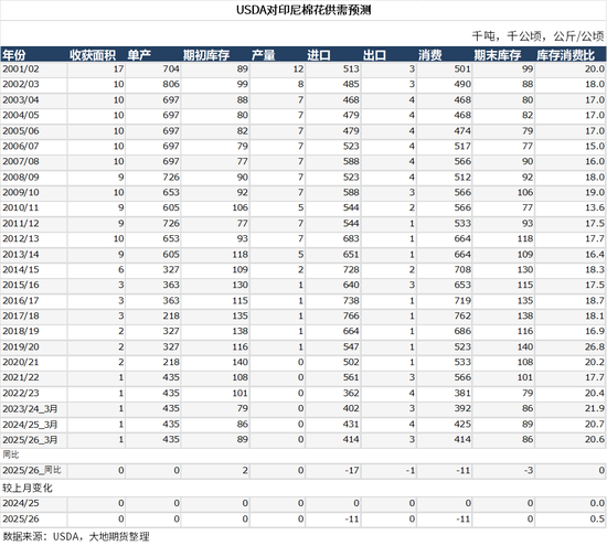 棉花:宏观预期分歧,交易“胀”还是“滞”?