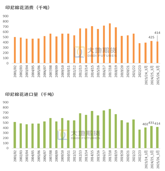 棉花:宏观预期分歧,交易“胀”还是“滞”?