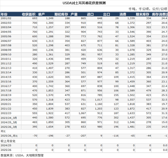 棉花:宏观预期分歧,交易“胀”还是“滞”?