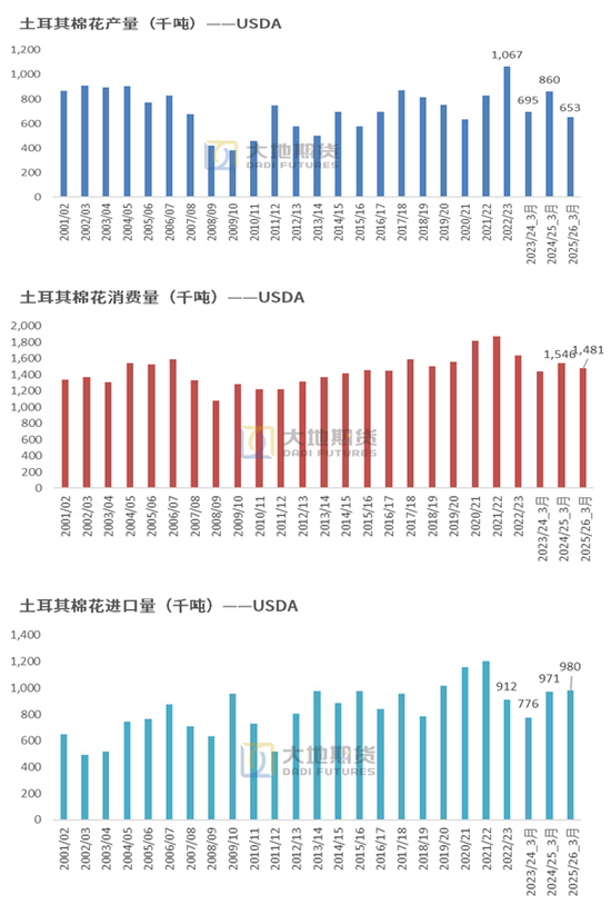 棉花:宏观预期分歧,交易“胀”还是“滞”?