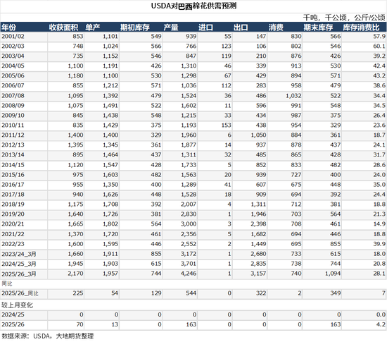 棉花:宏观预期分歧,交易“胀”还是“滞”?