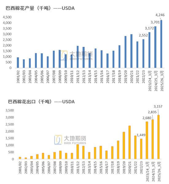 棉花:宏观预期分歧,交易“胀”还是“滞”?