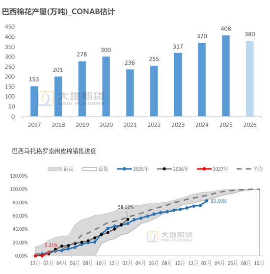 棉花:宏观预期分歧,交易“胀”还是“滞”?