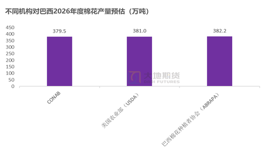棉花:宏观预期分歧,交易“胀”还是“滞”?