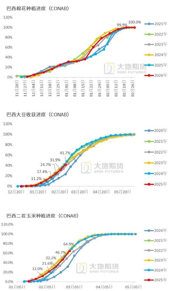 棉花:宏观预期分歧,交易“胀”还是“滞”?
