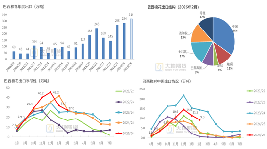 棉花:宏观预期分歧,交易“胀”还是“滞”?