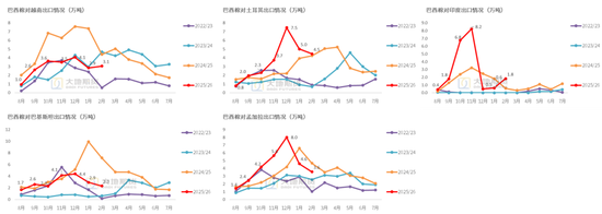 棉花:宏观预期分歧,交易“胀”还是“滞”?