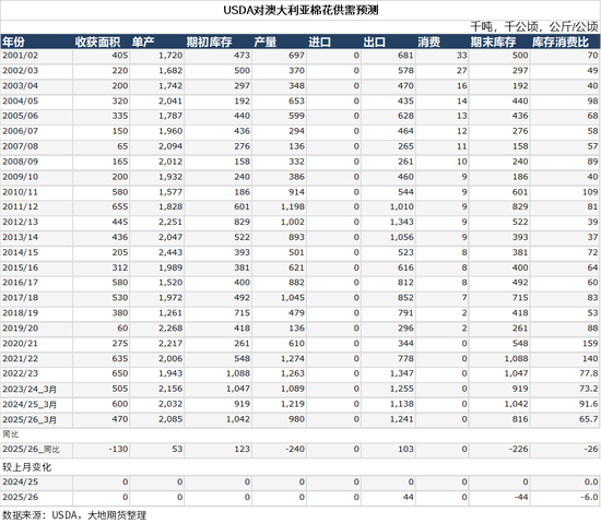 棉花:宏观预期分歧,交易“胀”还是“滞”?