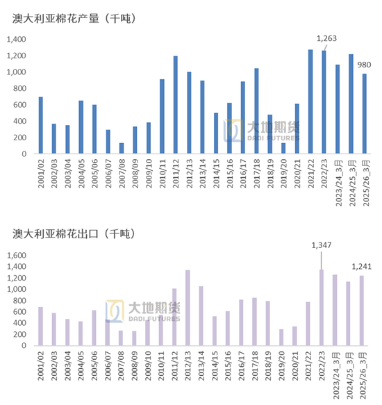 棉花:宏观预期分歧,交易“胀”还是“滞”?
