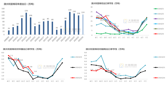 棉花:宏观预期分歧,交易“胀”还是“滞”?