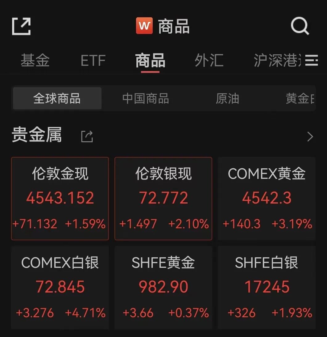 霍尔木兹，最新消息！黄金，直线拉升