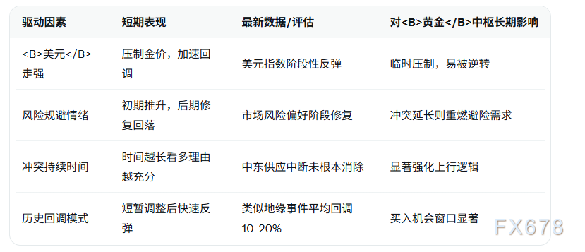 黄金经历大幅调整之后，摩根大通看多金价