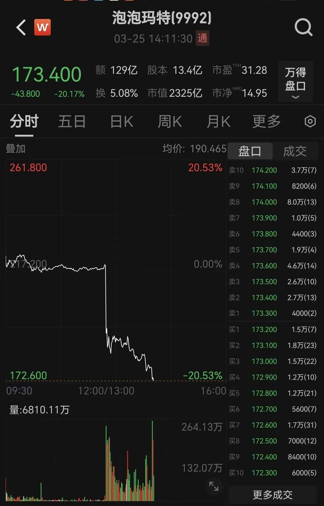 刚刚,直线闪崩!